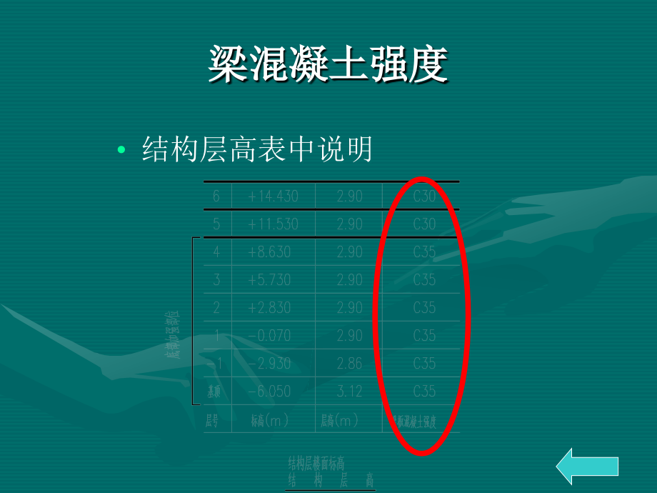 钢筋图集11G101-1之梁钢筋详解_第3页