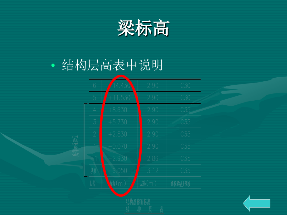 钢筋图集11G101-1之梁钢筋详解_第4页