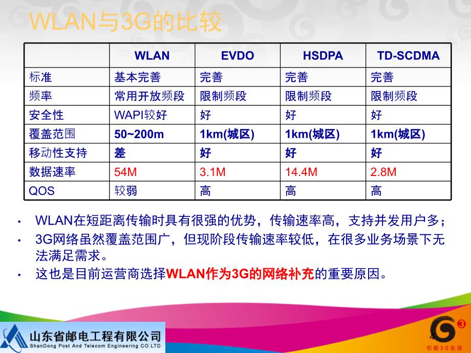 WLAN基础知识及网络结构课件_第4页