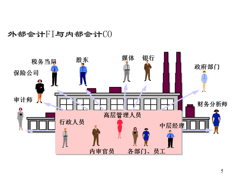 SAP成本会计培训课件_第5页