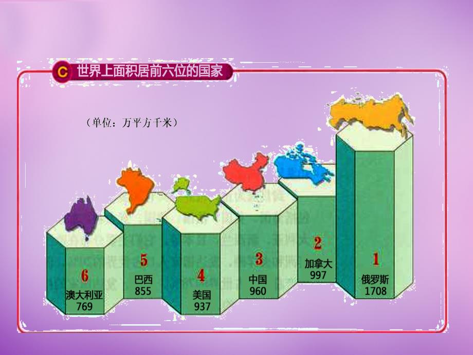 陕西省安康市紫阳县紫阳中学七级地理下册 8.6 巴西课件 湘教_第1页