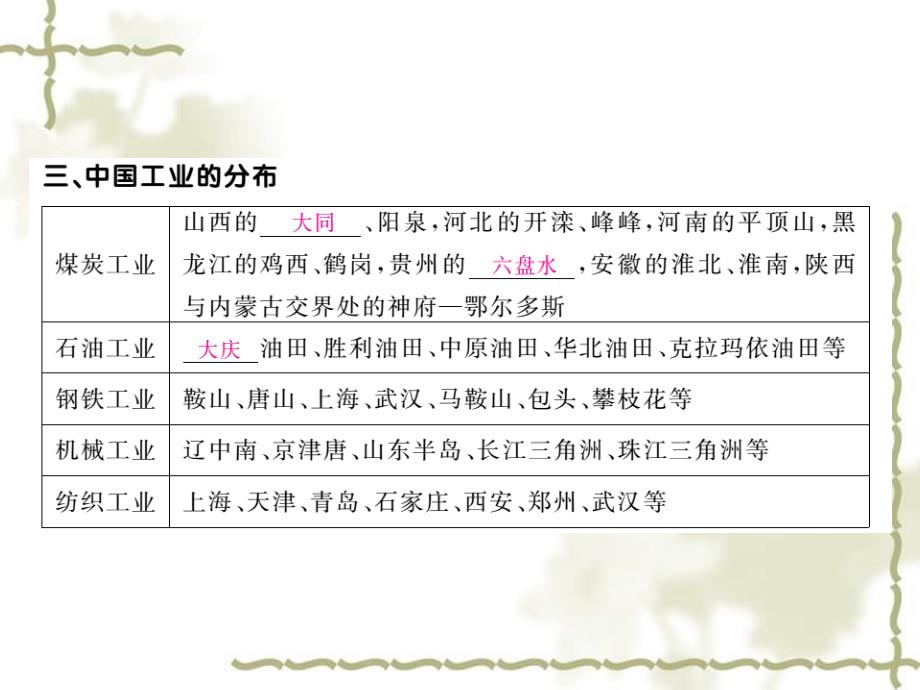 秋八级地理上册 第四章 第二节 工业课件 （新）湘教_第2页