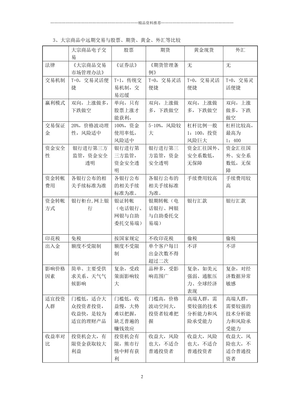 电子交易简介精编版_第2页