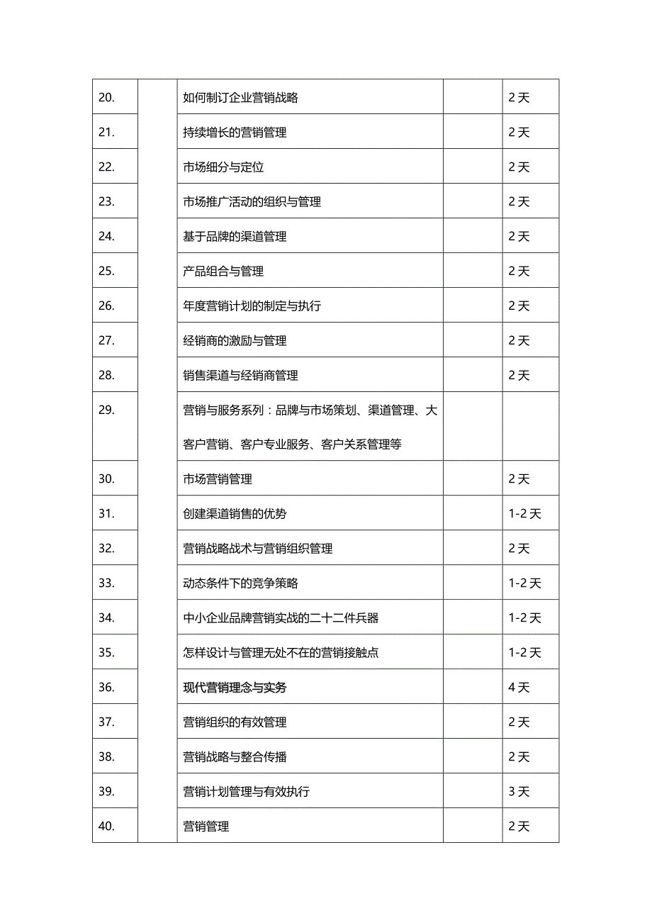 2020{销售管理}市场营销类课表下载企业管理类表_第3页