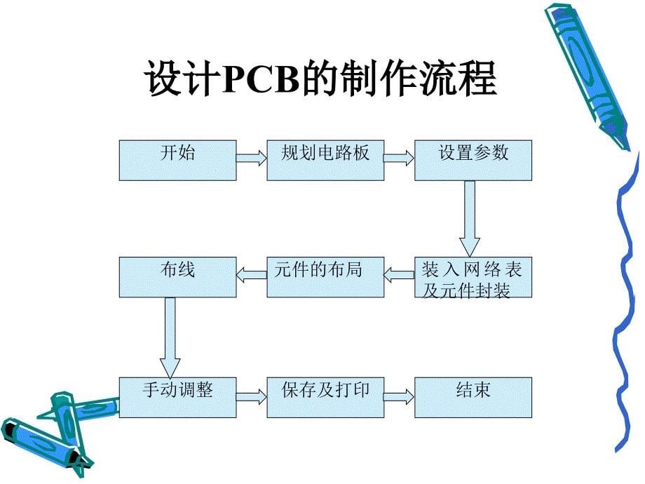 protel 99SE 电路设计电子教案 第九章精编版_第5页