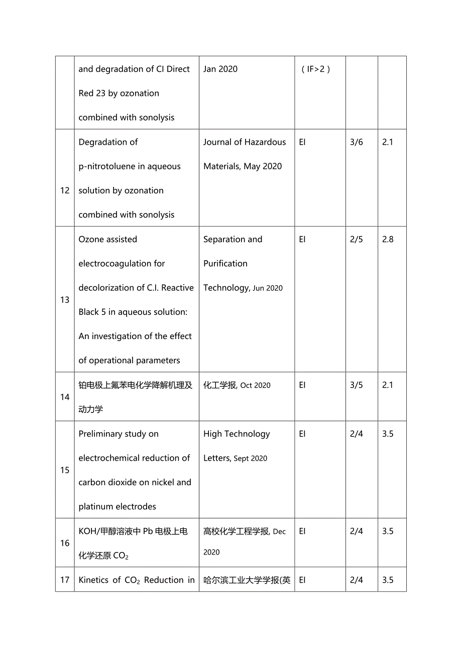 2020{销售管理}浙江工业大学申报教授人员业绩量化考核表_第4页