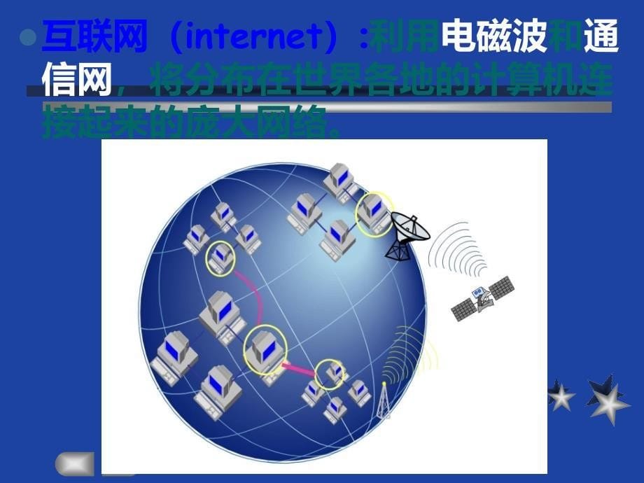 走进互联网(课件)_第5页