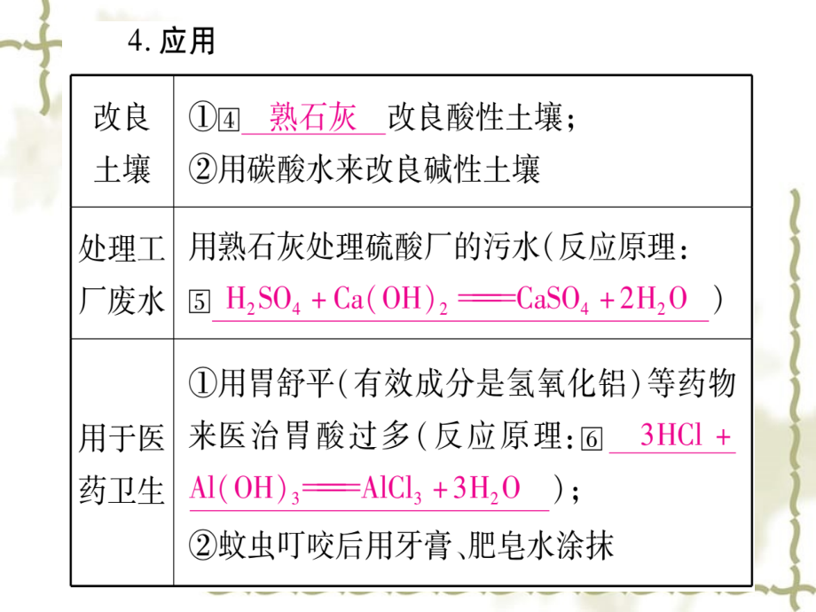 （宁夏专用）2019中考化学复习 第一部分 教材系统复习 第十单元 酸和碱 第2课时 酸和碱的中和反应课件_第3页