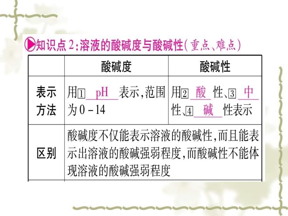 （宁夏专用）2019中考化学复习 第一部分 教材系统复习 第十单元 酸和碱 第2课时 酸和碱的中和反应课件_第5页