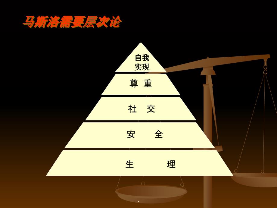 HR-激励ppt课件_第4页