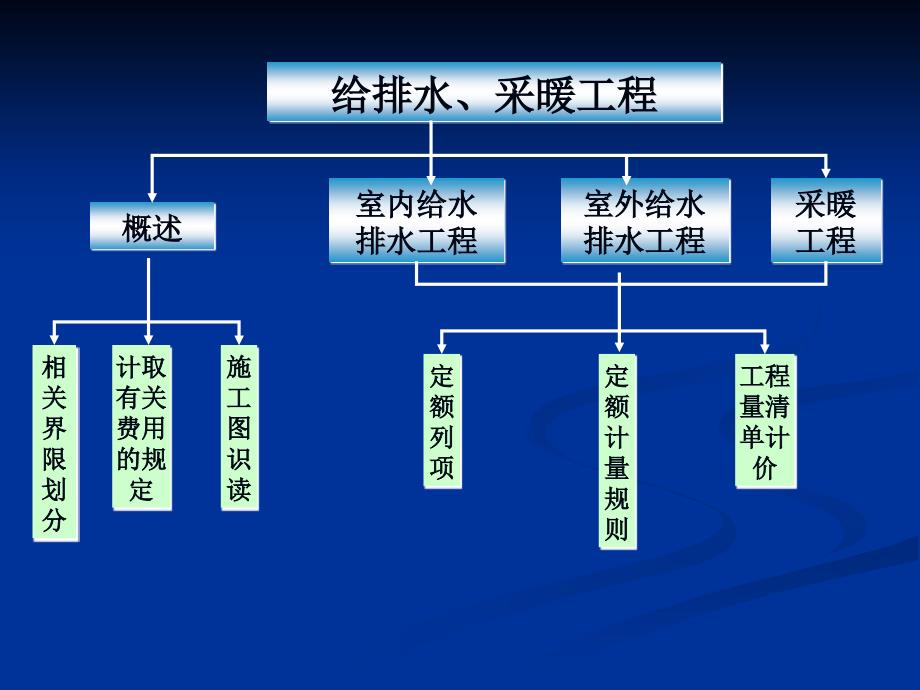 预算员—给排水精编版_第2页