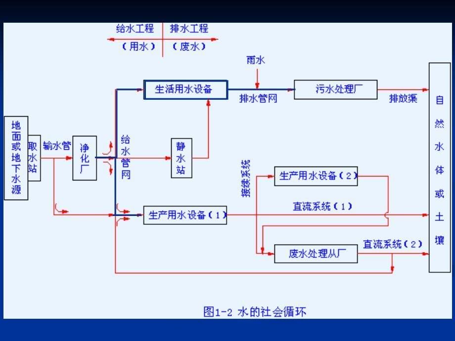 预算员—给排水精编版_第5页