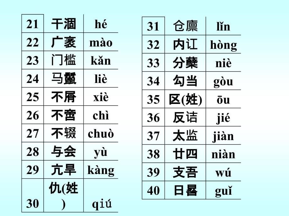 [高三语文]字音字形课件_第5页