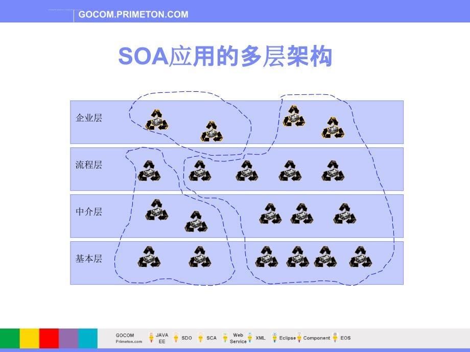 SOP基础知识培训(普元)课件_第5页