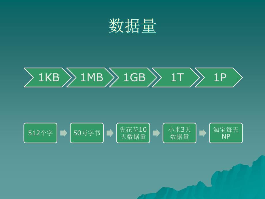 大数据风控_第4页