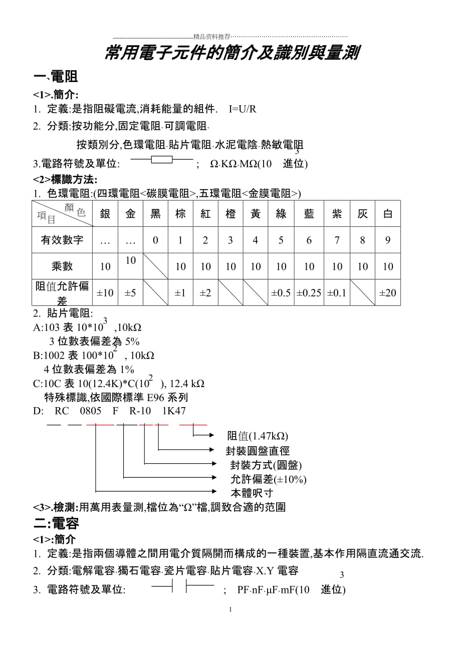 常用电子元件的简介及识别与量测精编版_第1页