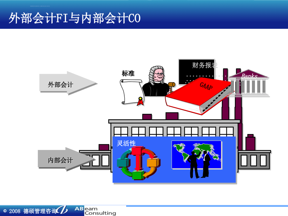 SAP成本会计概要培训课件_第3页