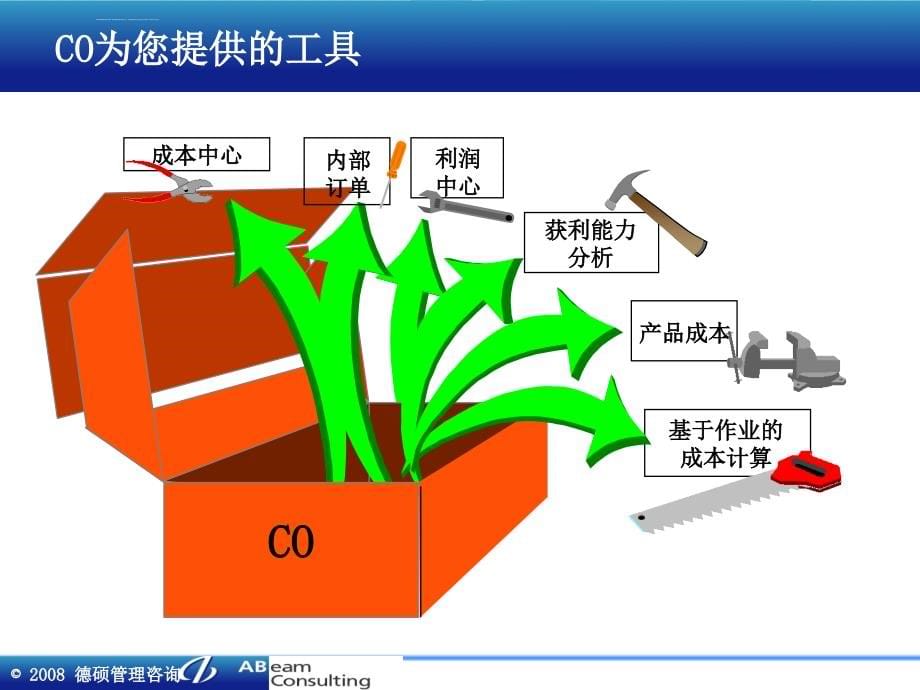 SAP成本会计概要培训课件_第5页