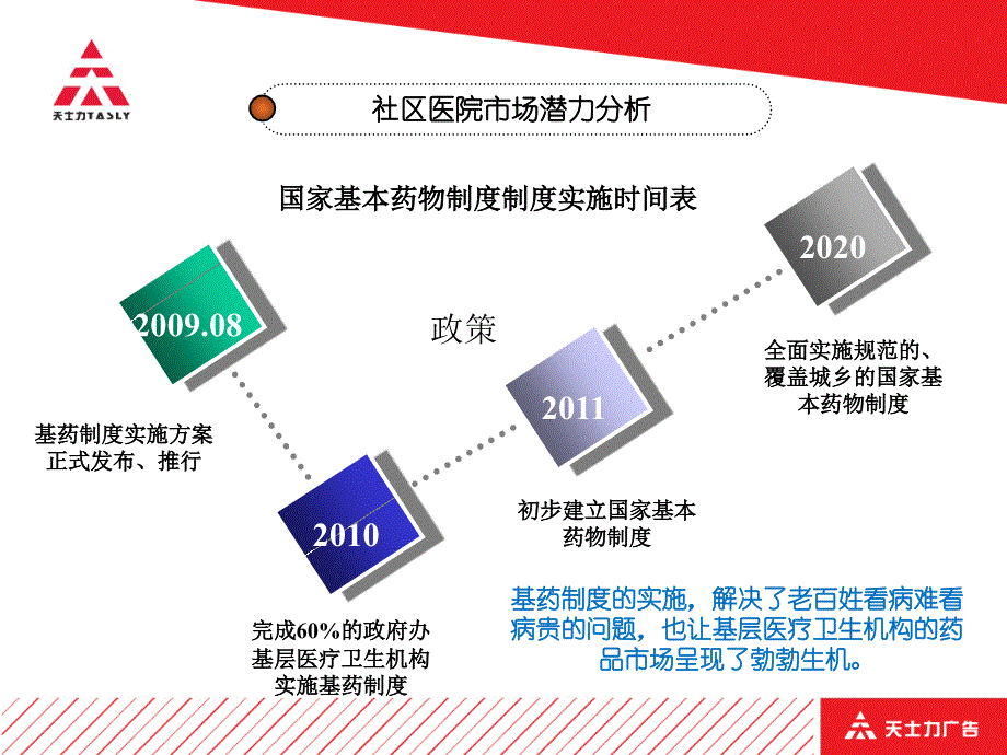 社区医院市场推广传播建议（PPT）_第4页