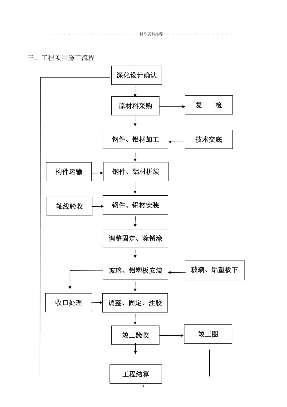 惠州电子厂幕墙施工组织设计精编版_第3页