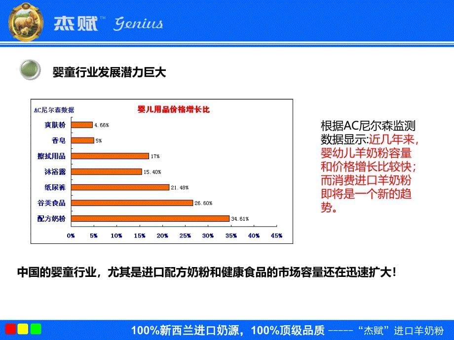 “杰赋”进口羊奶粉介绍课件_第5页