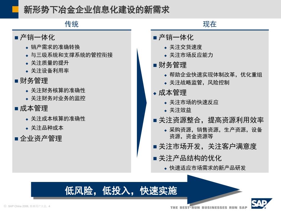 SAP钢铁行业解决方案课件_第4页