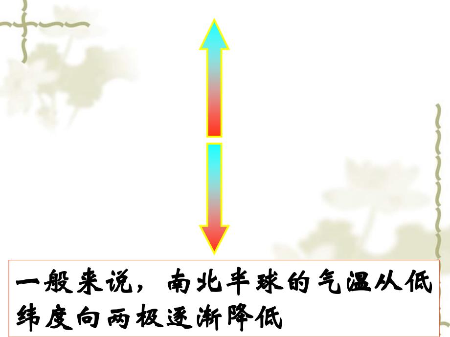 黑龙江省双城市杏山镇中学七级地理上册 第4章 天气与气候复习课件 粤教_第4页