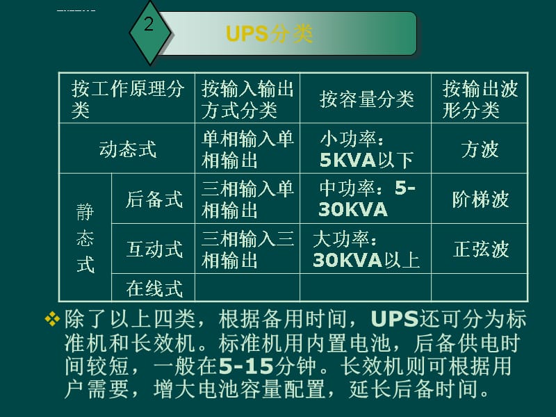 UPS基础培训资料课件_第5页