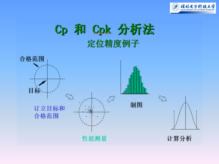 lin第8章电子组装技术贴片机2精编版_第3页