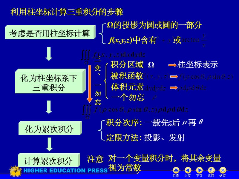 D10_3三重积分 柱坐标与极坐标ppt课件_第1页