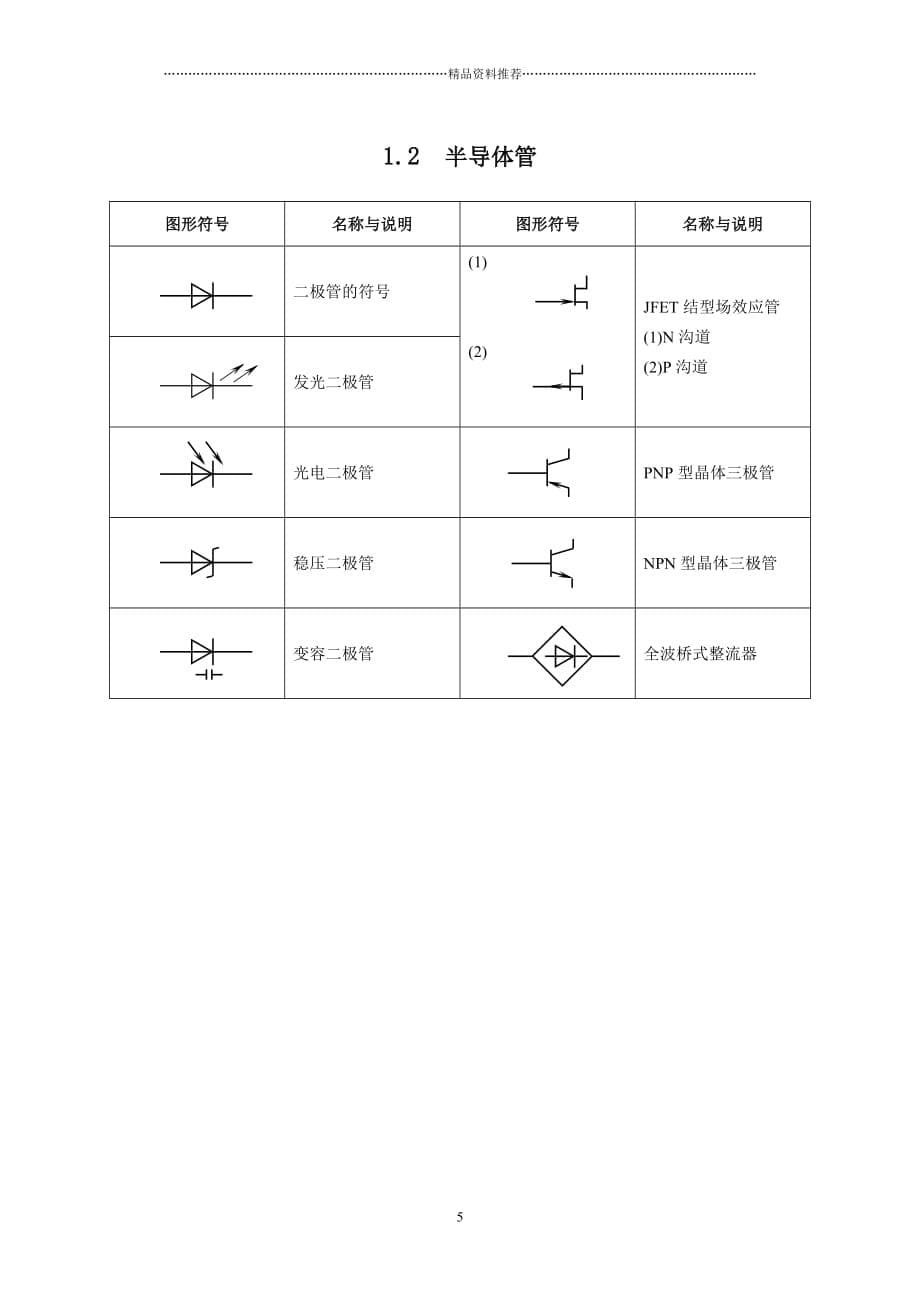 常用电子元器件型号说明精编版_第5页