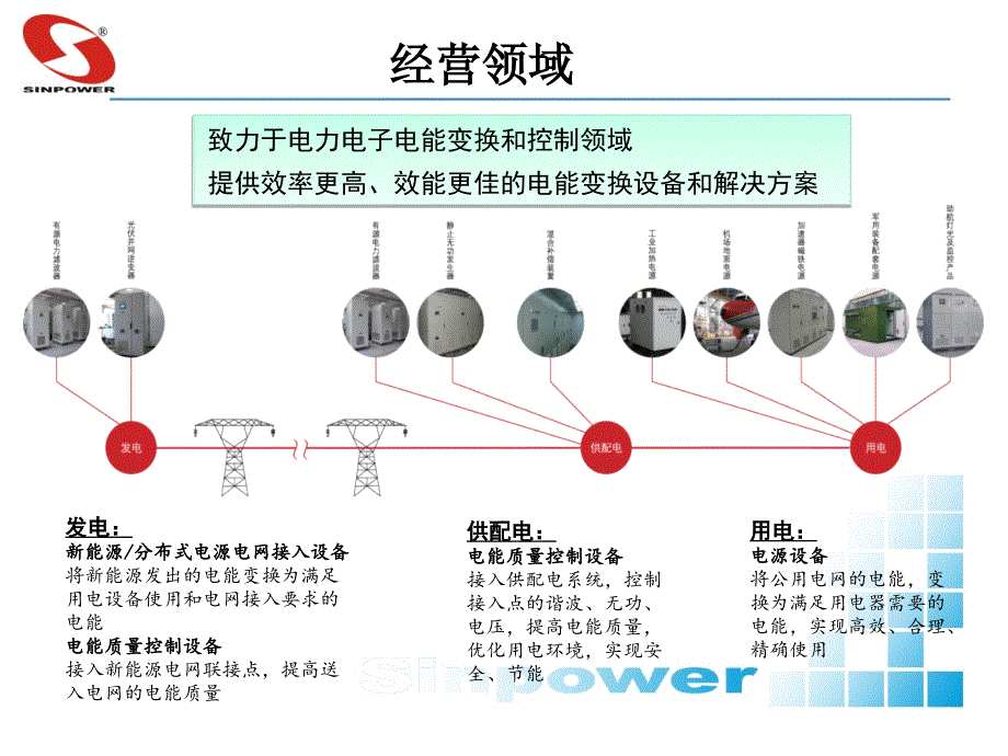 西安赛博电气与电能质量产品V11精编版_第4页