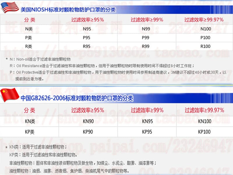 防尘口罩用法_第2页