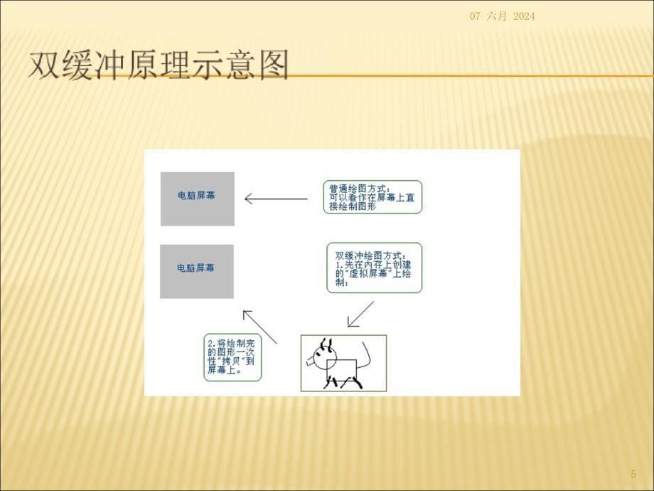 windows程序设计图形分析课件_第5页