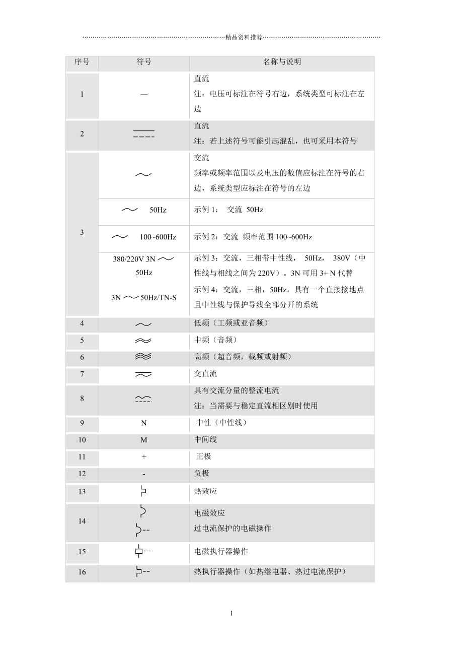 常用电工与电子学图形符号精编版_第1页