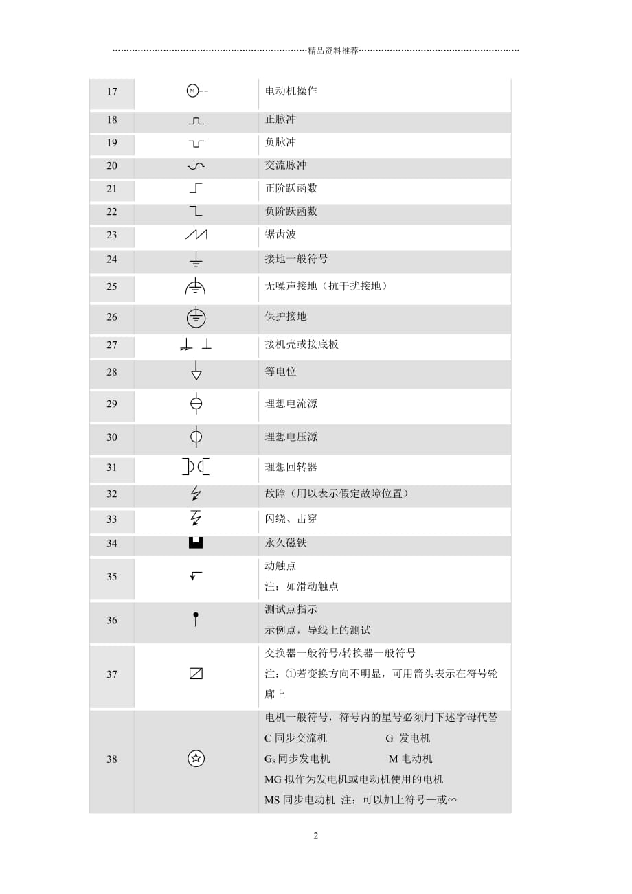 常用电工与电子学图形符号精编版_第2页