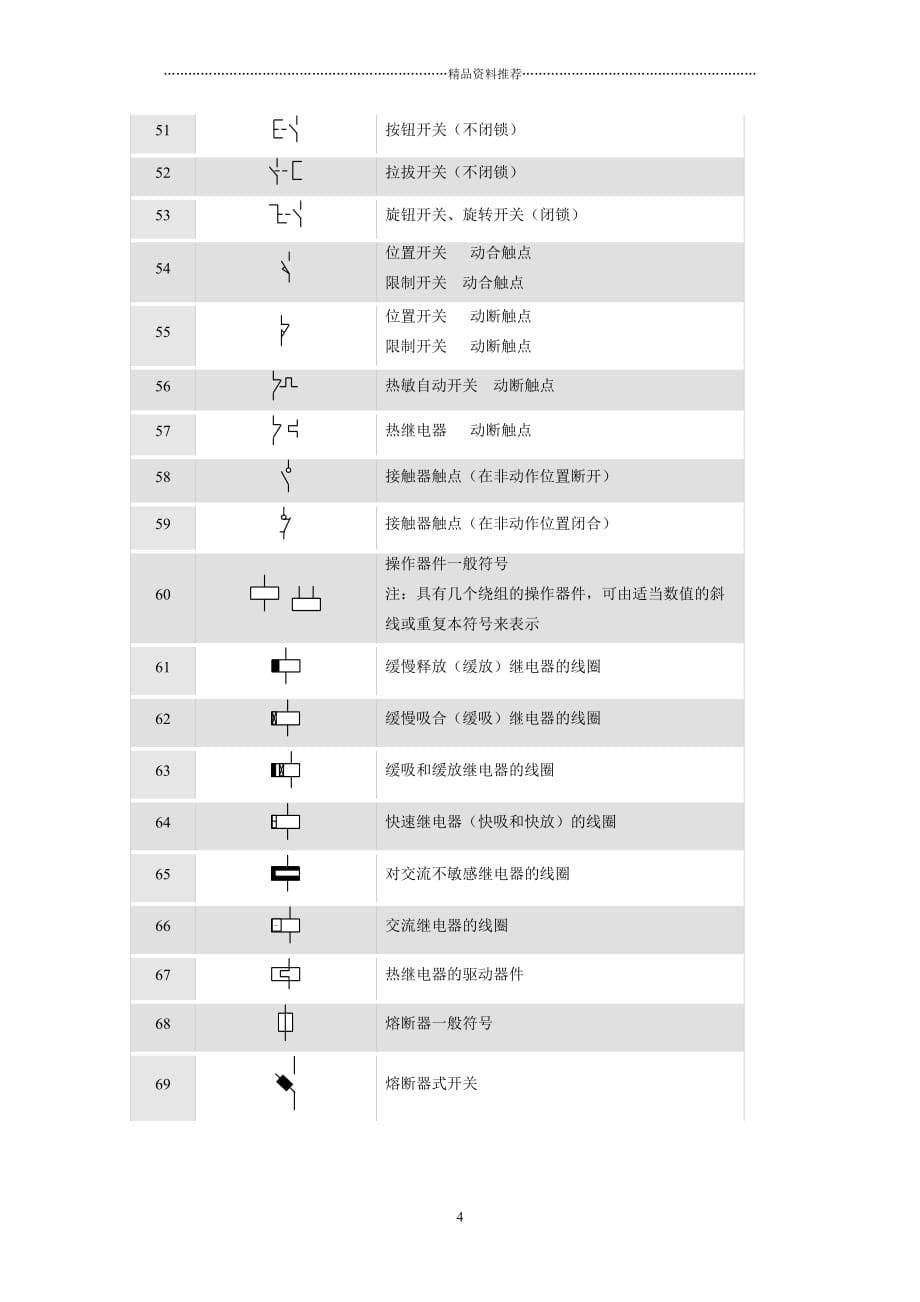 常用电工与电子学图形符号精编版_第4页