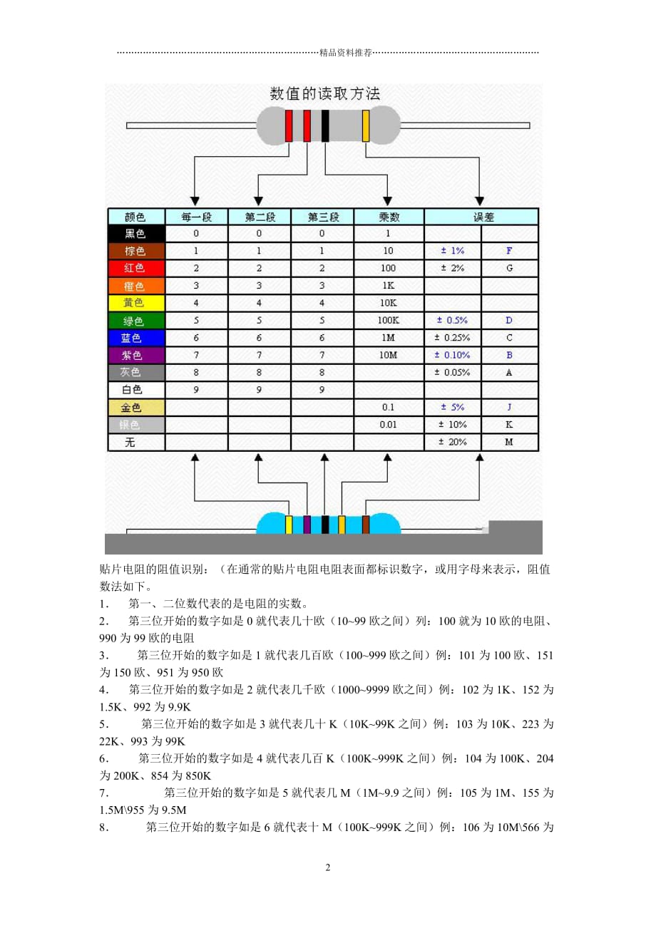 39种电子元件检验要求精编版_第2页