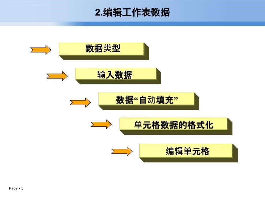 [计算机软件及应用]Excel电子表格制作课件_第5页