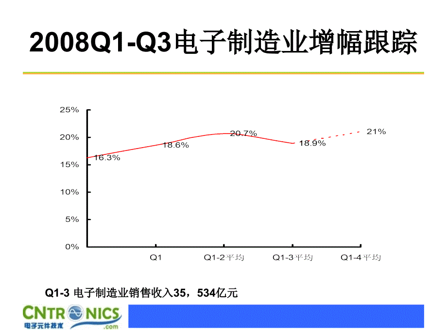 价值理念引导中国电子制造业创新精编版_第4页