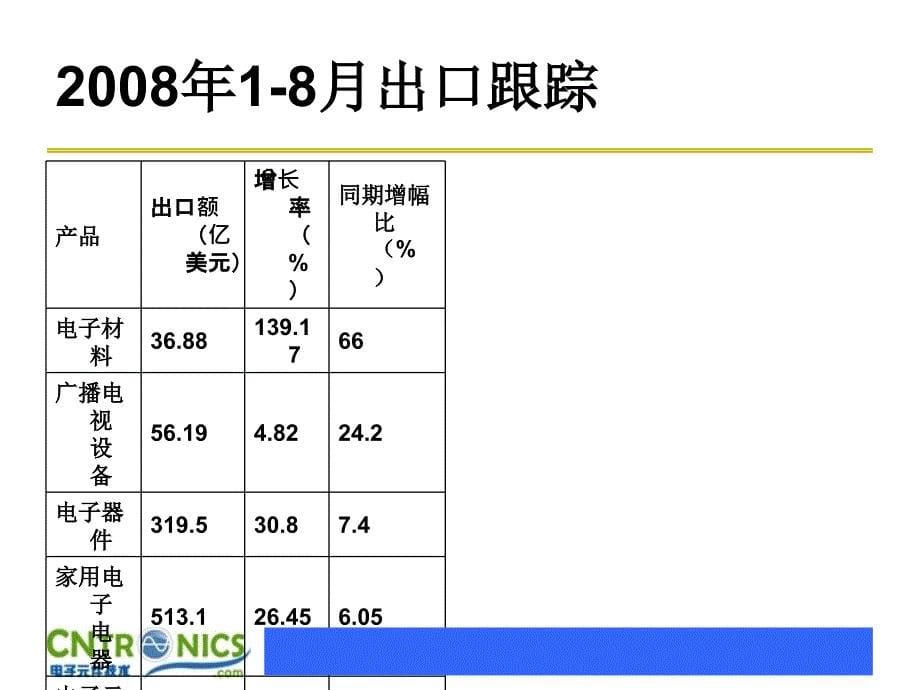 价值理念引导中国电子制造业创新精编版_第5页