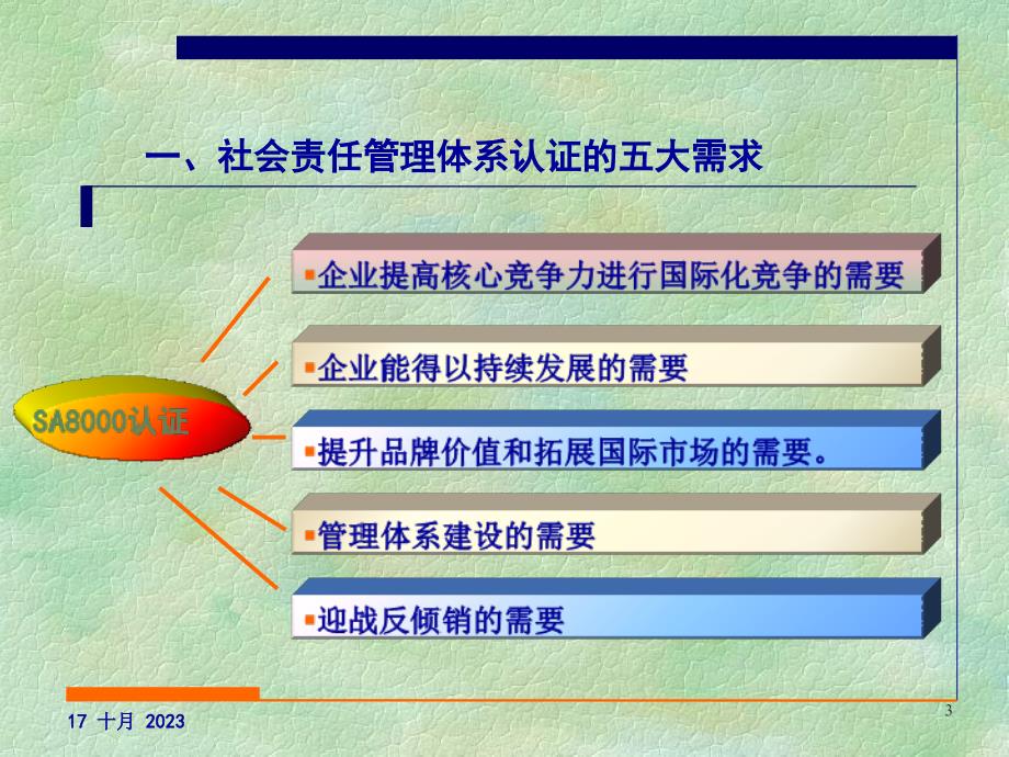 SA8000社会责任管理体系标准 培训课件_第3页