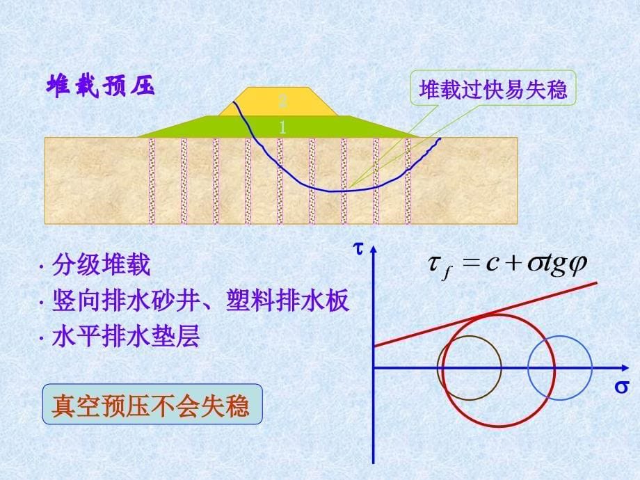 预压排水加固精编版_第5页