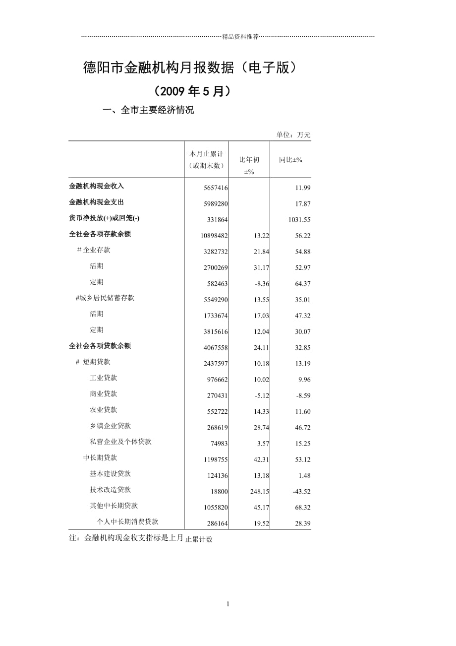 德阳市金融机构月报数据(电子版)精编版_第1页