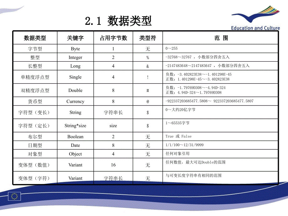 vb教程第二章课件_第4页