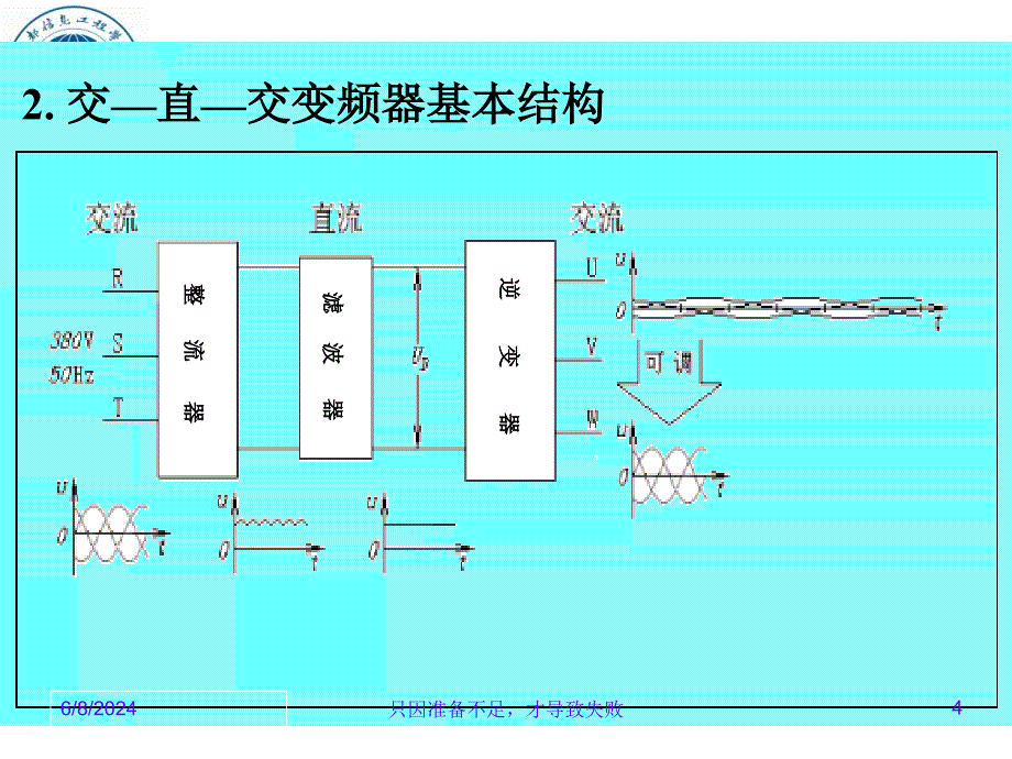 功率电子设计(竞赛讲座C)精编版_第4页