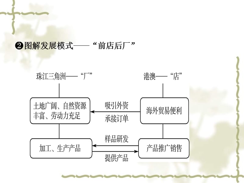 （人教通用）2019中考地理复习 八下 第七章 南方地区（第2课时）课件_第3页