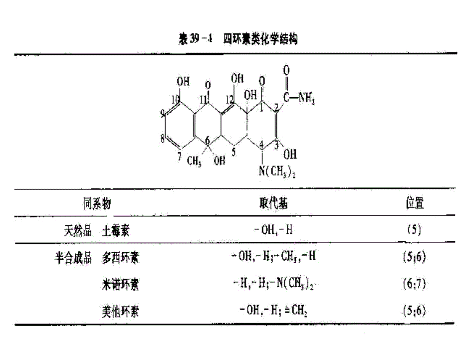 Z9-2-1药物对核糖体中蛋白质合成的抑制-四环素课件_第3页