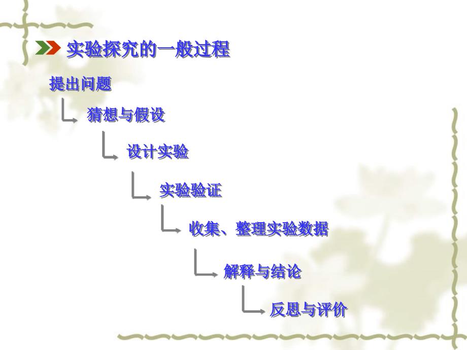 江苏省连云港市海庆中学九级化学上册 第一单元 课题2 化学是一门以实验为基础的科学课件 新人教版_第3页