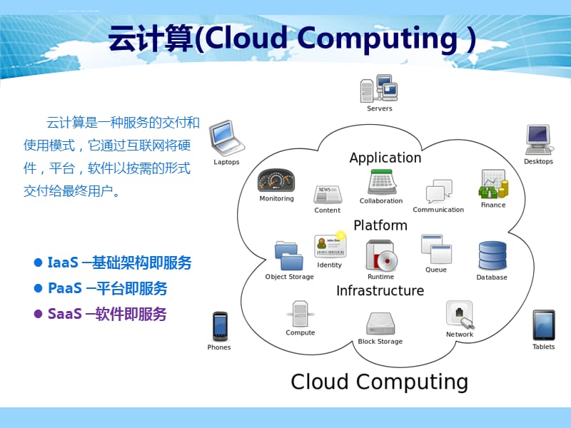 SaaS-软件即服务-概念培训课件_第2页